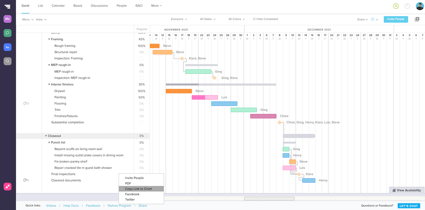 Công cụ TeamGantt 