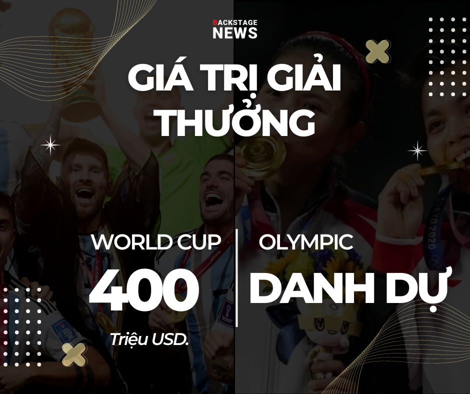 giai-thuong-world-cup-va-olympic