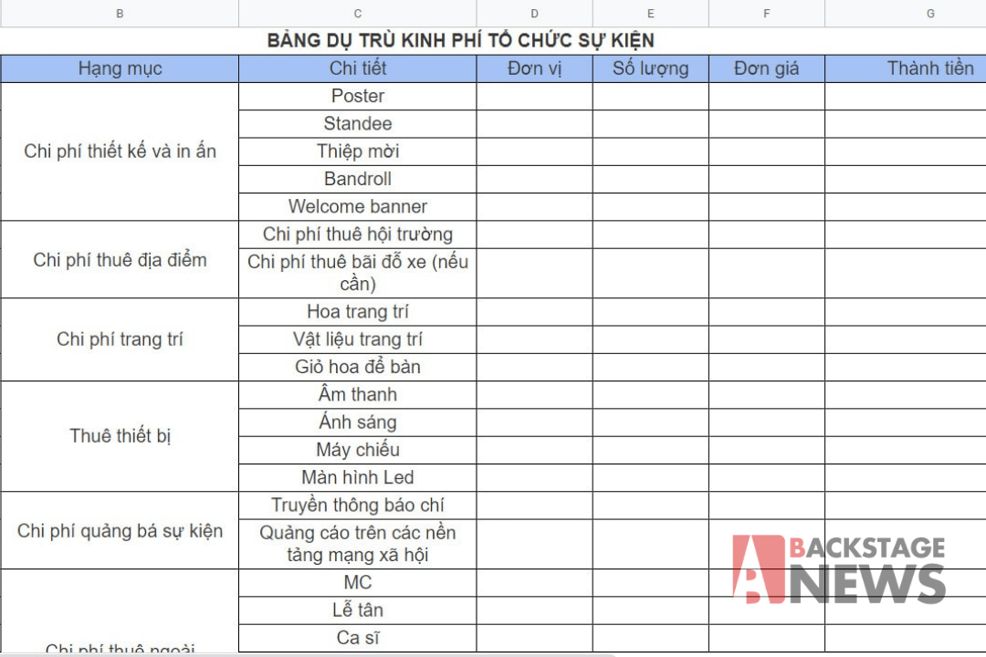 Xác định ngân sách