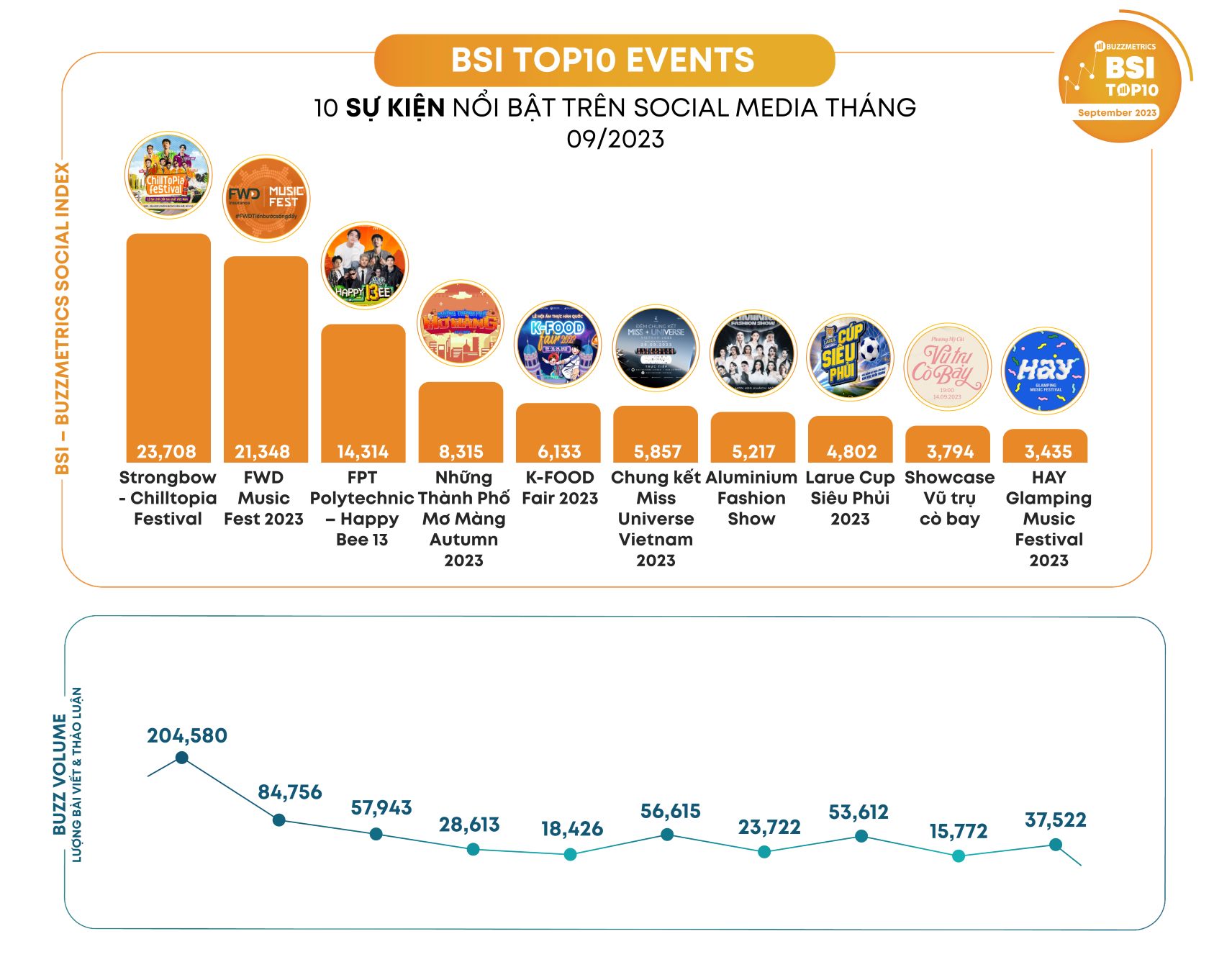 Top 10 sự kiện nổi bật tháng 9