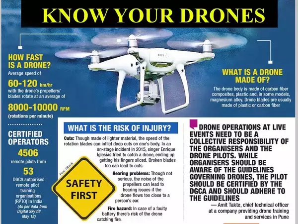 Một số thông tin tổng hợp về drone. Ảnh: Internet