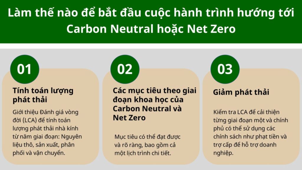 net zero, carbon