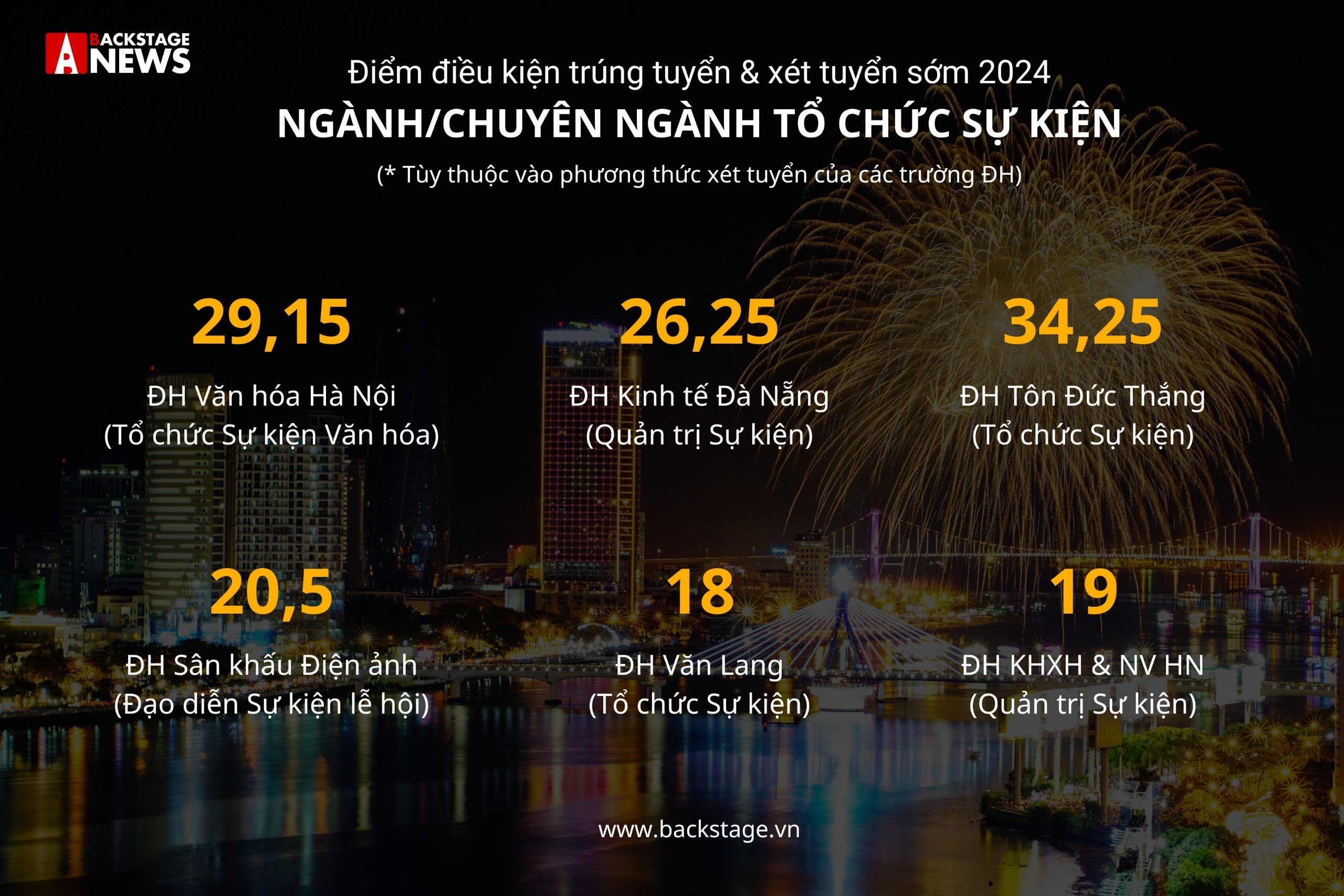 điểm xét tuyển ngành tổ chức sự kiện 2024