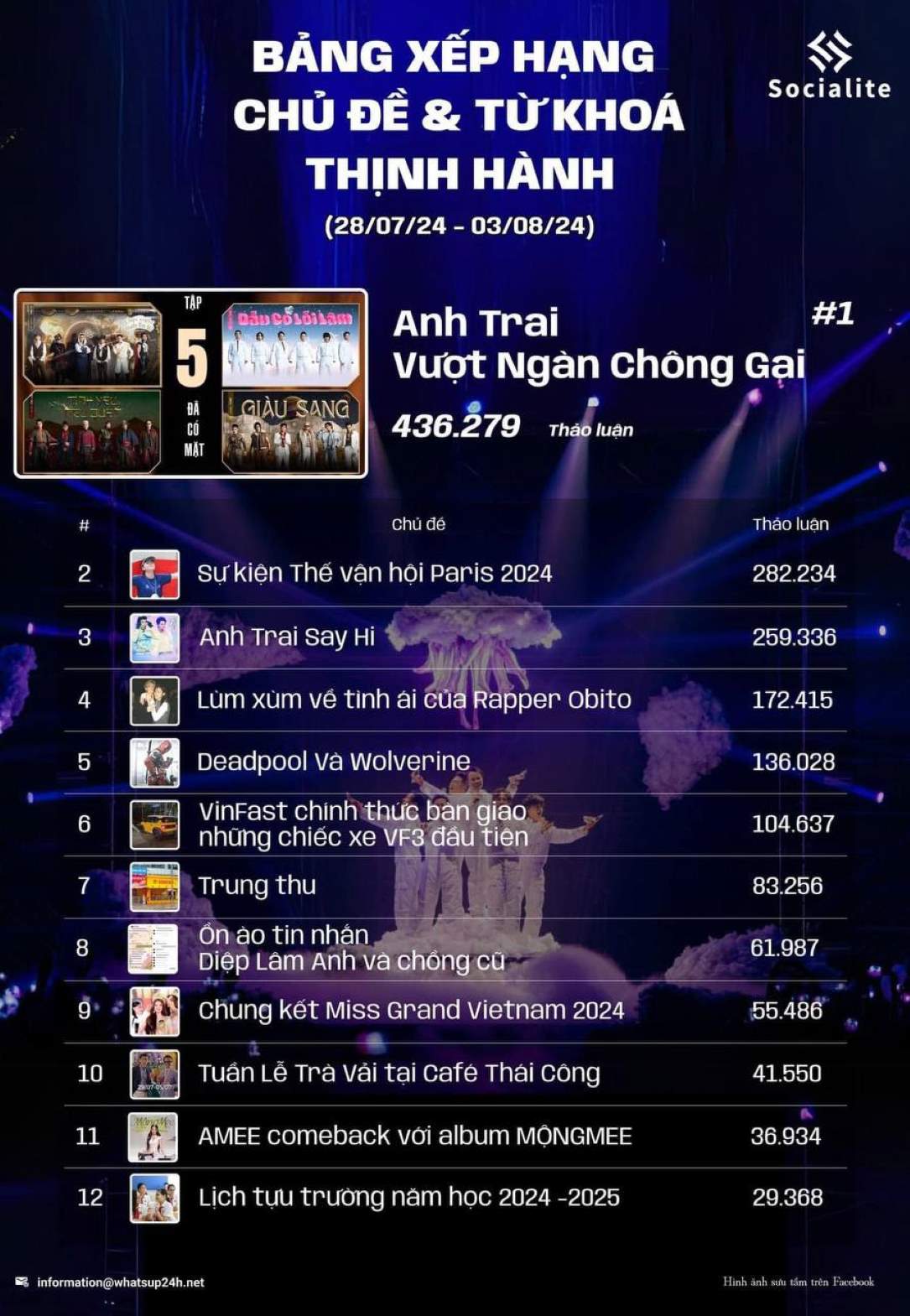 thảo luận ATVNCG