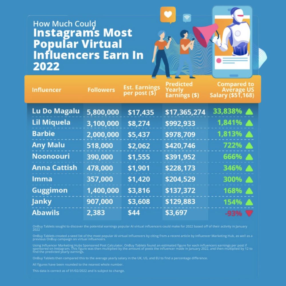  Influencer Marketing 