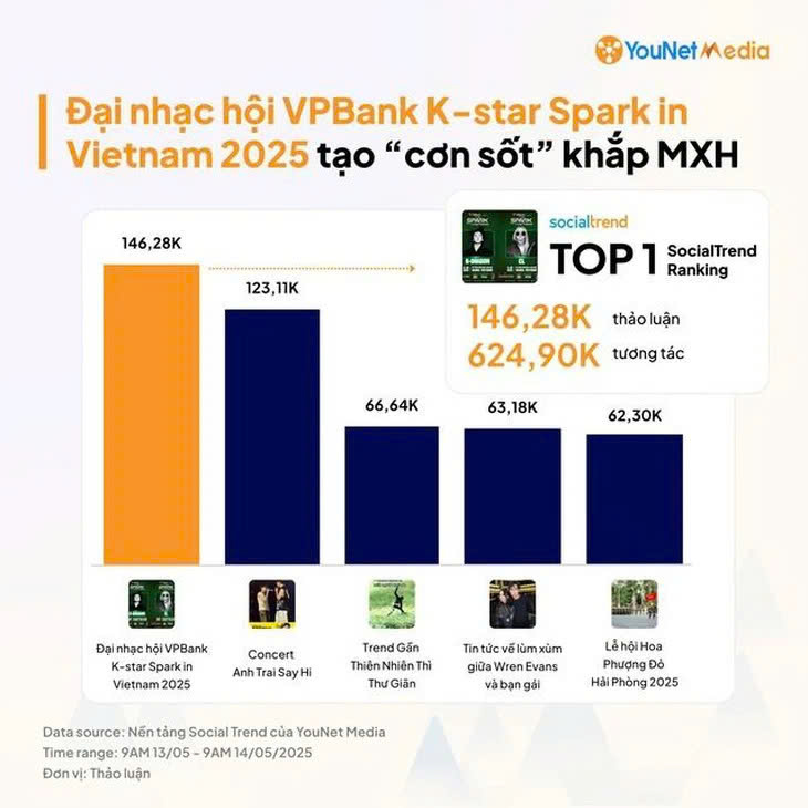 nhìn thấy gì từ việc vpbank mời g-dragon 2