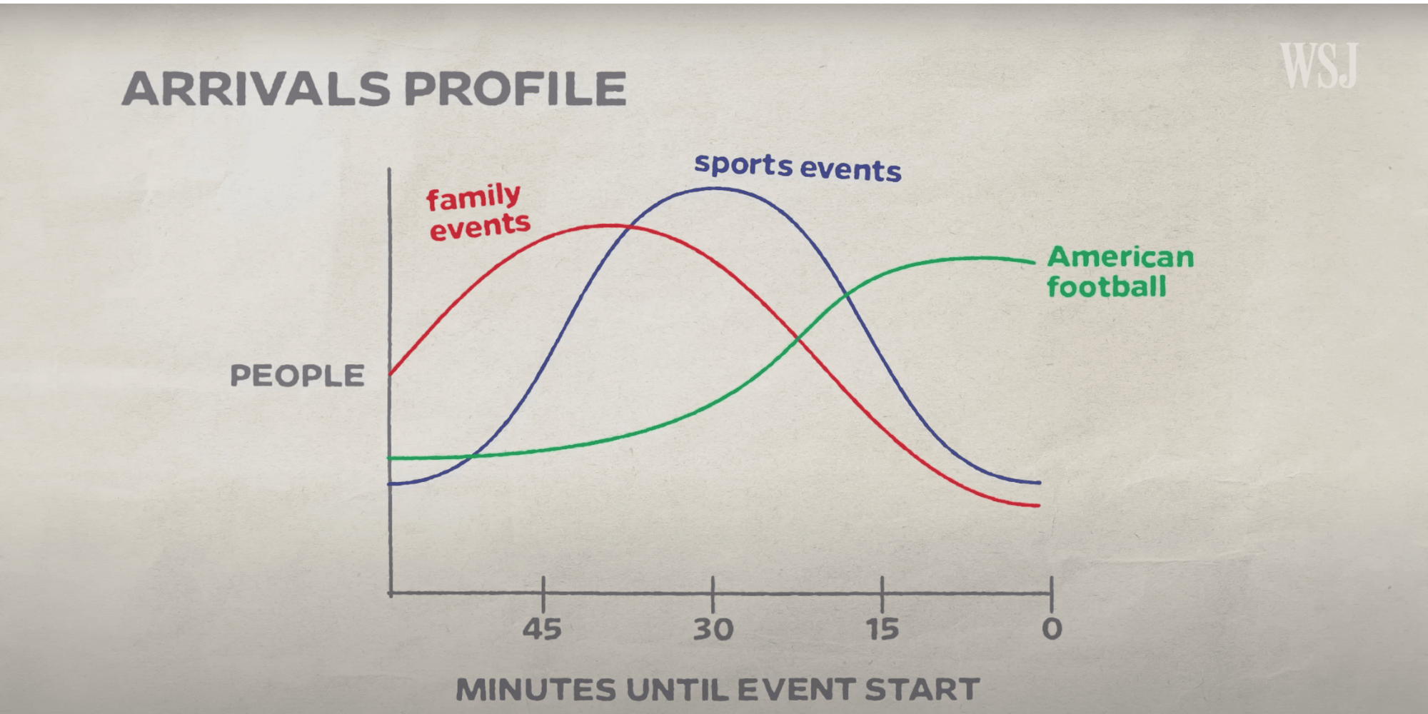 Arrivals Curve