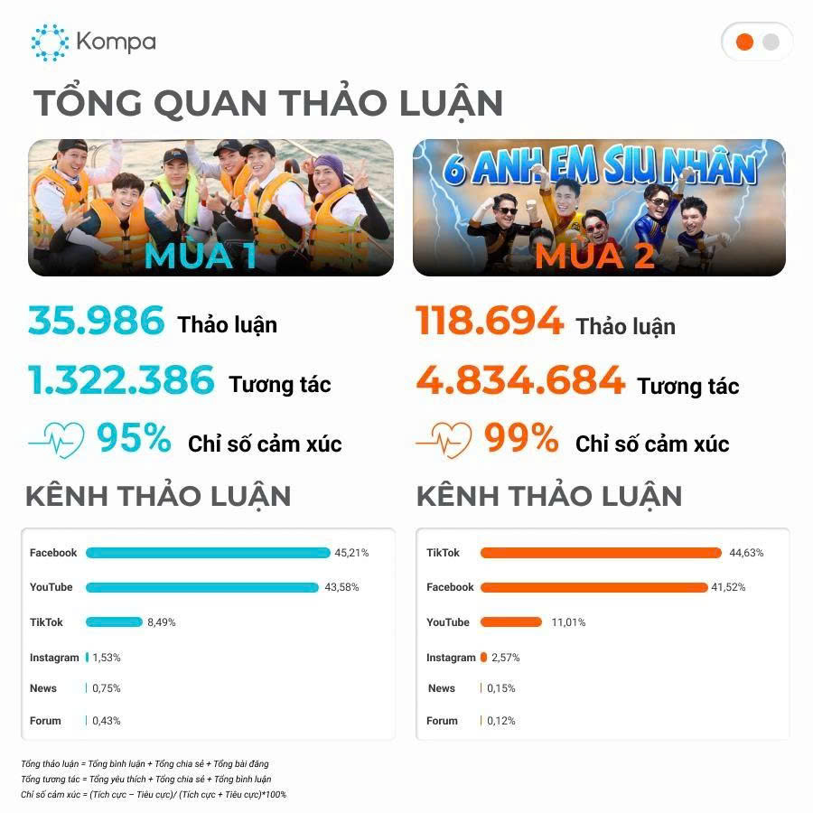 gameshow truyền hình việt