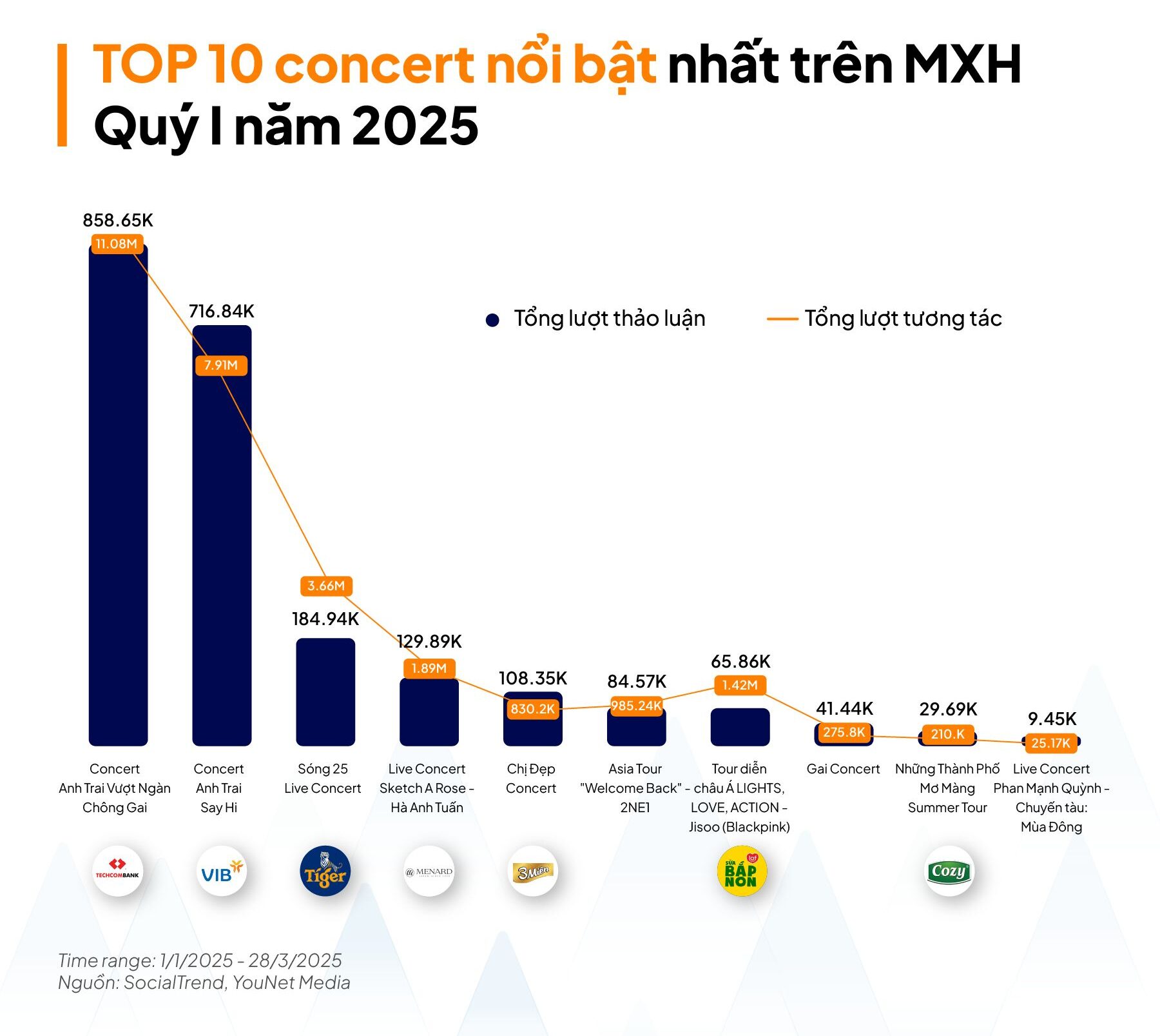  TOP 10 liveshow Concert Âm nhạc
