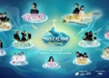 Musicaland 2025