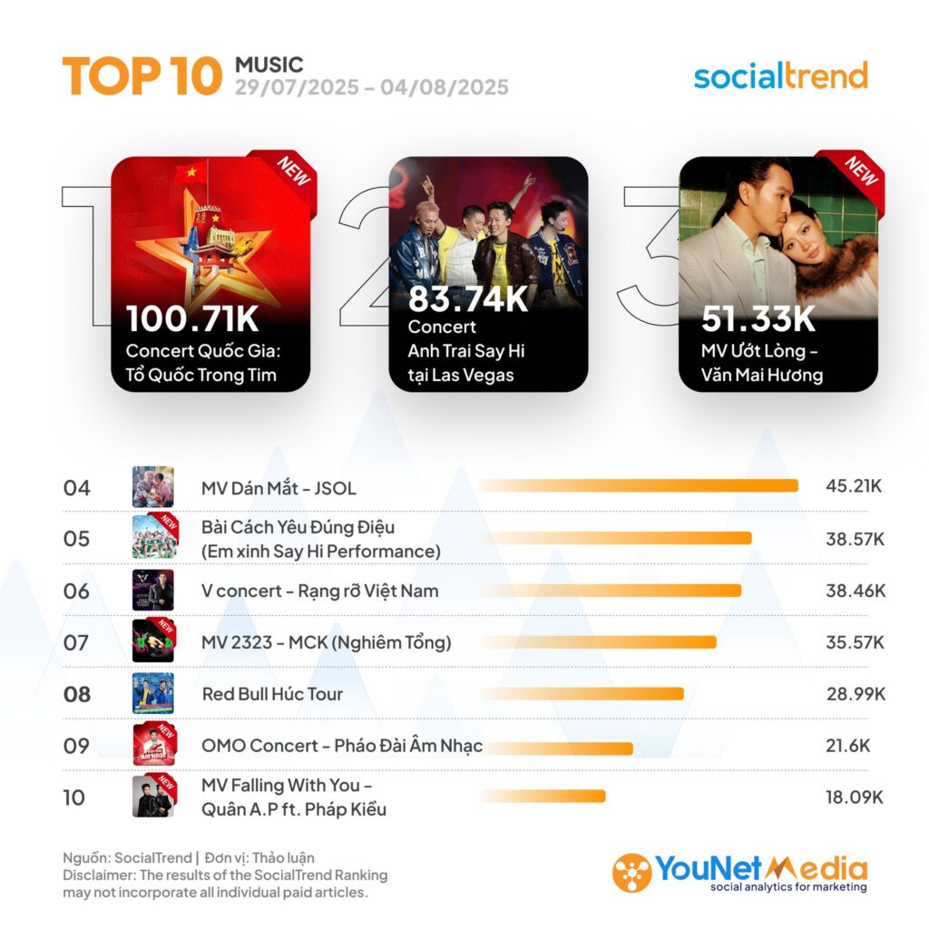 bảng xếp hạng music
