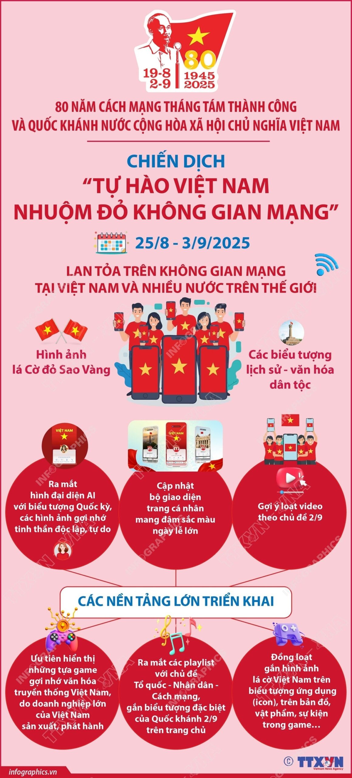công nghệ sự kiện a80