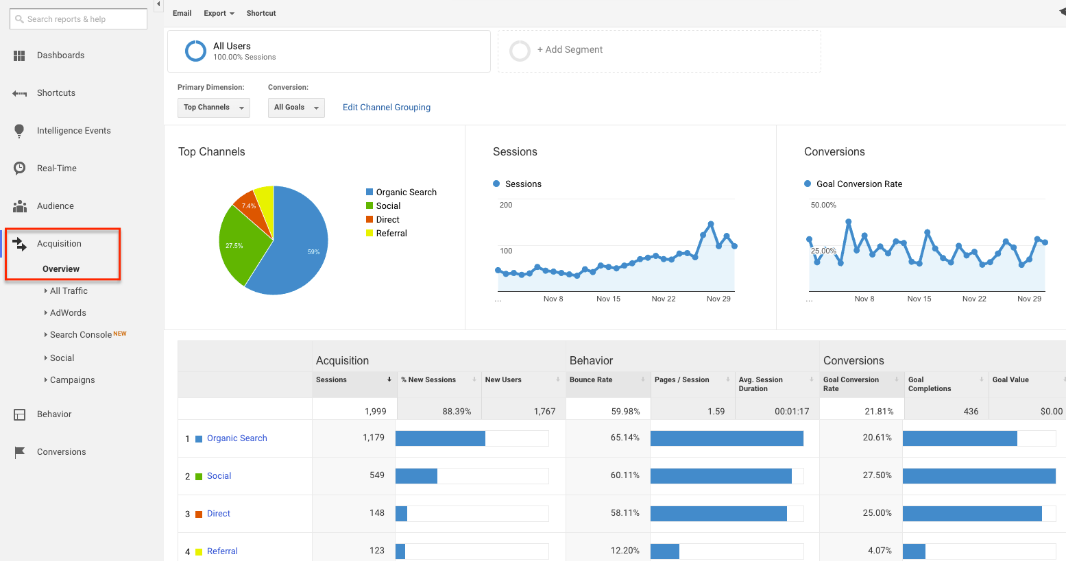 data sự kiện